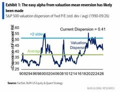 AI設備投資に賭ける株取引、容易に稼げる局面は終わりへ－BofA| TBS CROSS DIG with Bloomberg