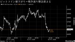 仮想通貨が全面安、ビットコイン一時2.8%下落－戦争激化懸念| TBS CROSS DIG with Bloomberg