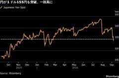 積み上がった株式ポジション、円高で巻き戻しも－サクソが警告| TBS CROSS DIG with Bloomberg