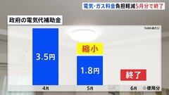 電気・ガス料金の負担軽減措置　5月使用分で終了へ “ガソリン補助金”は「一定期間」の延長　政府| TBS CROSS DIG with Bloomberg