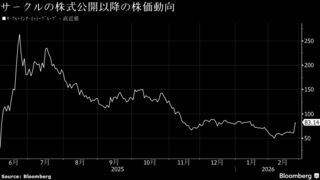 ステーブルコインの米サークル株35％高、USDC需要で予想上回る好決算| TBS CROSS DIG with Bloomberg