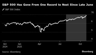 米国株、年末ラリー加速も-シタデル・セキュリティーズのルブナー氏| TBS CROSS DIG with Bloomberg
