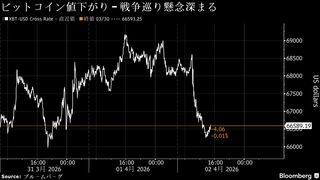 仮想通貨が全面安、ビットコイン一時2.8%下落－戦争激化懸念| TBS CROSS DIG with Bloomberg