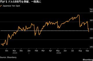 積み上がった株式ポジション、円高で巻き戻しも－サクソが警告| TBS CROSS DIG with Bloomberg