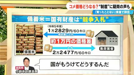 どうして備蓄米は消費者まで届かない？ スーパーでの販売価格は5キロ