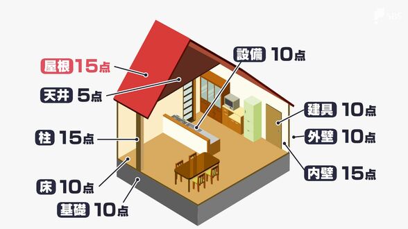 「あと1点あれば支援金が倍...」被害認定めぐる制度と被災感情の”ずれ” 生活実態置き去りの現状に活路は 国内最大級の竜巻被害から5か月=静岡・牧之原市【わたしの防災】　|　静岡のニュース | SBSNEWS | 静岡放送
