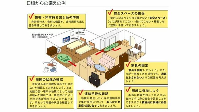 地震の時は”この行動”が命を守る 日頃からの備えと安全確保の具体例 青森県で最大震度5強の地震発生|TBS NEWS DIG