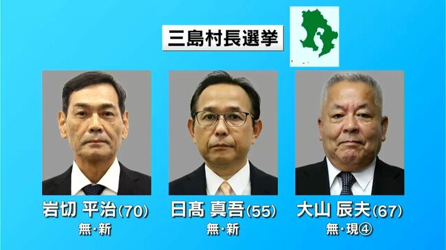 三島村長選挙告示 5期目目指す現職、元村議、元経済課長の計3人が立候補 鹿児島|TBS NEWS DIG