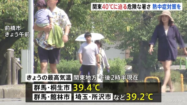 40℃に迫る“危険な暑さ”続く…群馬・桐生市で39.4℃　東京都心でも今季一番の猛暑　関東1都6県に熱中症警戒アラート|TBS NEWS DIG