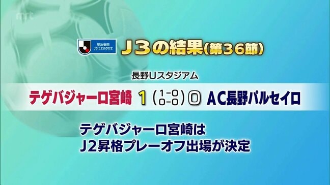J2昇格プレーオフ進出決定　明治安田J3リーグ　テゲバジャーロ宮崎の結果|TBS NEWS DIG