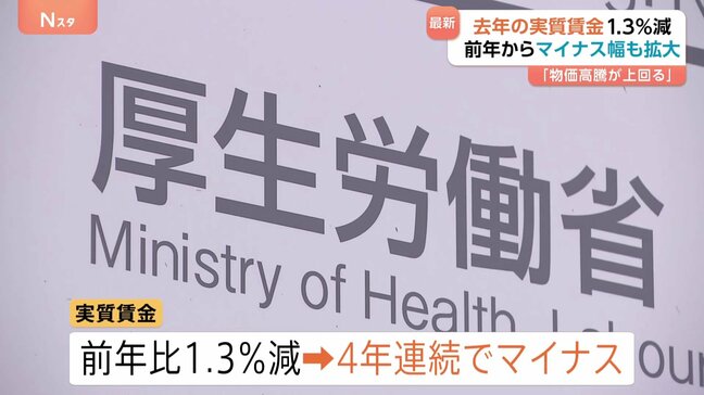 実質賃金4年連続マイナスに 2025年は前年比1.3%減 給与増も物価高響く|TBS NEWS DIG