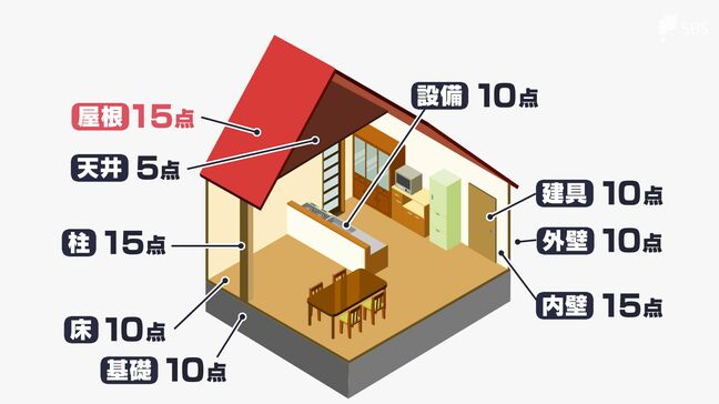 「あと1点あれば支援金が倍...」被害認定めぐる制度と被災感情の”ずれ” 生活実態置き去りの現状に活路は 国内最大級の竜巻被害から5か月=静岡・牧之原市【わたしの防災】|TBS NEWS DIG