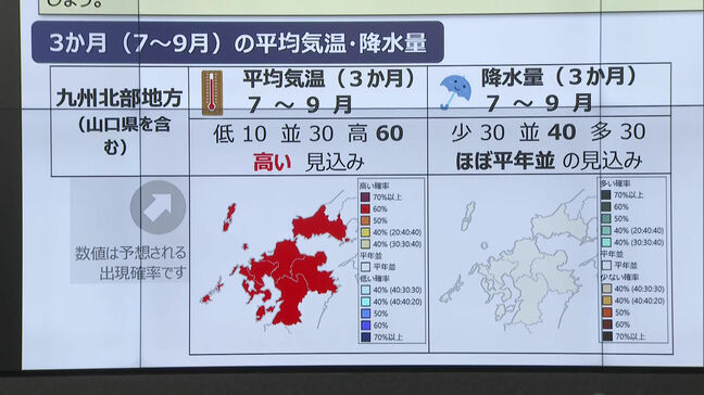 気になる梅雨明けは・・・「現時点では梅雨の中休み」 福岡管区気象台が九州北部の3か月予報を発表 気温は平年より高くなる見込み|TBS NEWS DIG