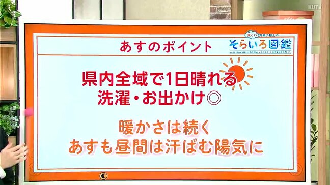高知の天気　１２日は全域で晴れ　中部や西部では夏日となる見込み　東杜和気象予報士が解説|TBS NEWS DIG