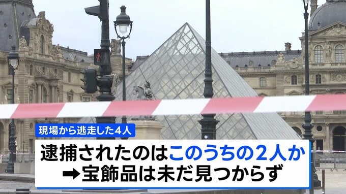 ルーブル美術館強盗「容疑者2人逮捕」とフランスメディア 1人はパリの空港からアルジェリアへ出国計画か 被害総額155億円相当 宝飾品は発見されず|TBS NEWS DIG