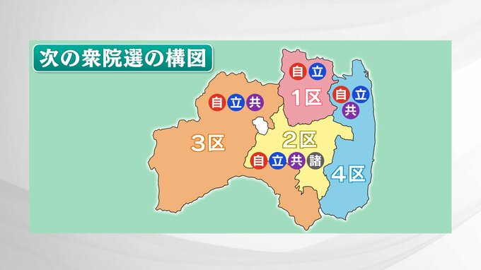 自民『裏金議員』比例重複認めず　県内選挙区5→4に、戦いの構図は　福島【衆院選福島】　|　福島のニュース│TUF