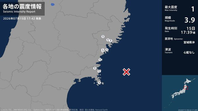 岩手県、宮城県で最大震度1の地震　岩手県・大船渡市、住田町、宮城県・気仙沼市、南三陸町、石巻市|TBS NEWS DIG