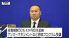 「たたっ殺すぞ」などと発言のモンテディオ山形・相田社長は社長を続投　役員報酬30％を4か月自主返納などの処分　モンテディオ山形が記者会見　|　山形のニュース│TUYテレビユー山形