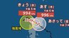 【台風14号（クジラ）発生】最大瞬間風速30 m/s 、中心気圧994 hPa　台風はいまどこに？...今後の進路を雨風シミュレーションで確認【気象庁台風情報5日午前7時5分発表】　|　岡山・香川のニュース | 天気 | RSK山陽放送