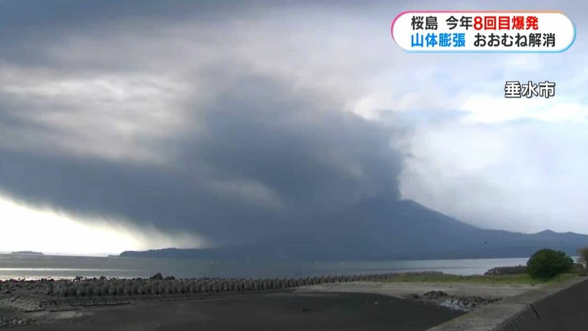桜島今年8回目の爆発　噴煙2700メートル　大きな噴石8合目　山体膨張示す地殻変動おおむね解消　