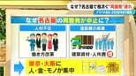 なぜ名古屋で相次ぐ？再開発見直し 名駅に金山でも…“建設費高騰のスピード”に“事業費”となるオフィスやテナントの賃料が追い付かない【大石邦彦解説】　|　名古屋・愛知・岐阜・三重のニュース【CBC news】 | CBC web