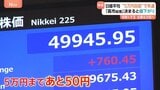 日経平均「5万円目前」で失速 “高市総理決定”で値下がり「利益確定売り広がった」|TBS NEWS DIG