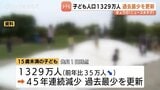 子どもの人口　減少に歯止めかからず…県内は前年比2800人以上減少　国内全体も45年連続で減少、過去最少を更新　富山|TBS NEWS DIG