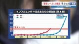 【警報レベル】インフルエンザ患者「14歳以下」が7割超　 熊本で感染拡大…医師が指摘する“流行初期”の特徴　|　熊本のニュース｜RKK NEWS｜RKK熊本放送