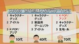 メルカリ　70代以上の購入カテゴリーランキング1位が「K-POP」　背景は？　|　BSSニュース | BSS山陰放送
