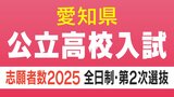 【愛知県公立高校入試2025】合格者が募集に満たない学校の「第2次選抜」最新情報 全日制課程で2408人 実施校・募集人員・志願者数一覧|TBS NEWS DIG
