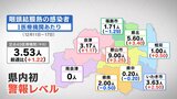 「咽頭結膜熱」県内初の警報レベルに　せきの飛沫やタオル介して感染　症状ある人とは共有避けて　福島　|　福島のニュース│TUF