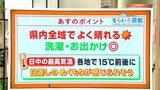 高知の天気 12日も全域で晴れ 日中は日差しのぬくもりが感じられそう 東杜和気象予報士が解説|TBS NEWS DIG