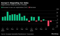 欧州新車販売、10月は横ばい－ハイブリッド好調でトヨタに追い風| TBS CROSS DIG with Bloomberg