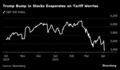 米関税ショックを予見したストラテジスト、状況はさらに悪化と警告| TBS CROSS DIG with Bloomberg