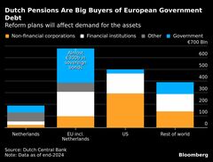 BofA、オランダ年金リスクで年末休暇を中止－トレーダー総動員へ| TBS CROSS DIG with Bloomberg