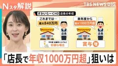 ガスト店長の年収 最大840万円→1000万円超の可能性 その狙いは？ 飲食業界の年収 業界別では【Nスタ解説】| TBS CROSS DIG with Bloomberg