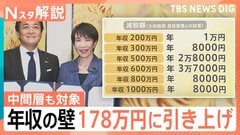 【減税額を年収別に試算】「年収の壁」178万円まで引き上げ、自民・国民党首会談で合意【Nスタ解説】| TBS CROSS DIG with Bloomberg