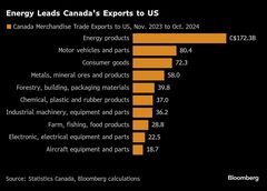 カナダ、トランプ氏に石油ウラン輸出税で対抗も－関税の脅し実行なら| TBS CROSS DIG with Bloomberg