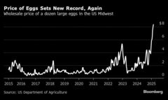 米が卵輸入拡大へ、鳥インフル対応－価格高騰「大惨事」とトランプ氏| TBS CROSS DIG with Bloomberg
