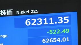 日経平均株価 一時500円超の下落　AI・半導体関連株中心に利益確定売り|TBS NEWS DIG