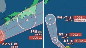 【ダブル台風情報】強い勢力...週末日本列島横断のおそれ「台風7号(メーカラー)」 「台風8号(ヒーゴス)」は26日(金)熱帯低気圧へ...雨風シミュレーションを確認【気象庁24日午後4時5分発表】|TBS NEWS DIG