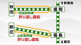 新幹線7日運休は「こまち・東京～盛岡、つばさ・東京～福島」乗客は払い戻し・買い直しを　連結外れトラブルでJR東日本|TBS NEWS DIG