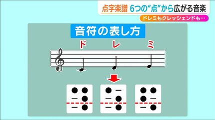 ドレミもクレッシェンドも“6つの点”で「目が不自由な人にも音楽を