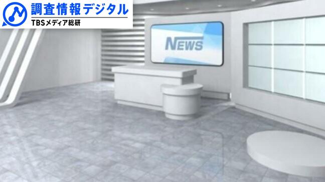 2025年参院選でテレビ各局がみせた “改革”を徹底検証・前編 〜SNS全盛時代のテレビの選挙報道を考える(6)~【調査情報デジタル】|TBS NEWS DIG