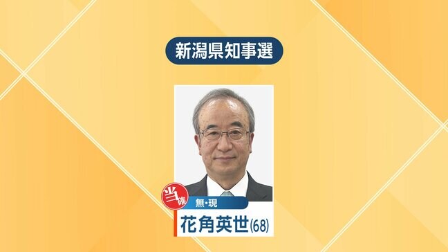 【新潟県知事選】現職の花角英世氏(68歳)が『当選確実』に 出口調査では約7割がこれまでの2期8年を“評価”|TBS NEWS DIG