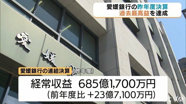 愛媛銀行 25年度連結決算は過去最高益 経常収益６８５億１７００万円|TBS NEWS DIG