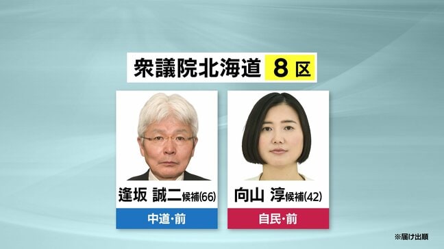 衆議院選挙【北海道8区】第一声フル動画とアンケートから訴えを可視化…中道・逢坂氏、自民・向山氏|TBS NEWS DIG