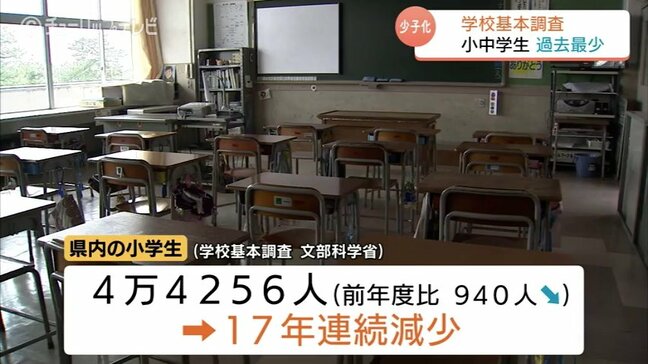 小学生は17年連続減少…少子化に歯止めがかからない状況　中学生も11年連続減少　富山【学校基本調査】|TBS NEWS DIG