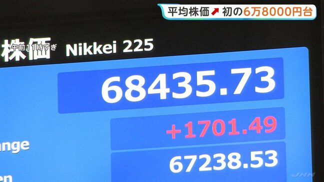 日経平均株価 初の6万8000円台に 1700円以上値上がり　AI・半導体関連銘柄に注文集中　「キオクシアホールディングス」の時価総額が一時45兆円突破も|TBS NEWS DIG
