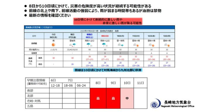 「8日からの大雨に高い危機感」7日から10日頃にかけて梅雨前線が停滞 大雨になるおそれ　長崎地方気象台（6日発表）　|　長崎のニュース | 天気 | NBC長崎放送